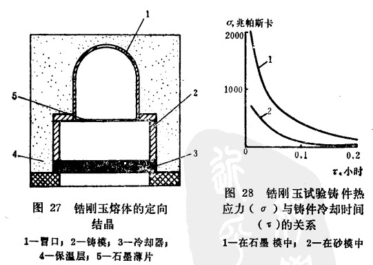 电熔锆刚玉平博·(pinnacle)官方网站浇铸和退火中产生的缺陷以及克服的方法