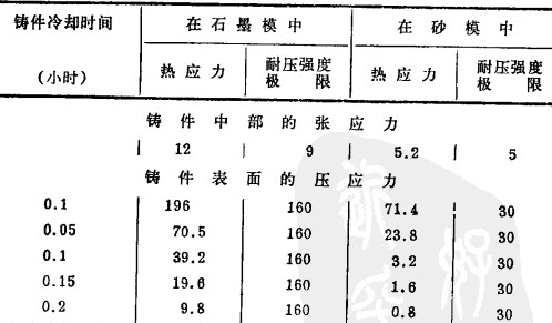 电熔锆刚玉平博·(pinnacle)官方网站浇铸和退火中产生的缺陷以及克服的方法